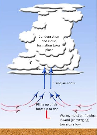 Weather Glossary